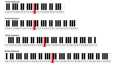 make your keyboard a piano.
